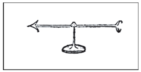 図1.ギルバート発明の検電器