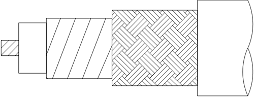 図4．銅テープ巻き＋編組のシールド構造略図