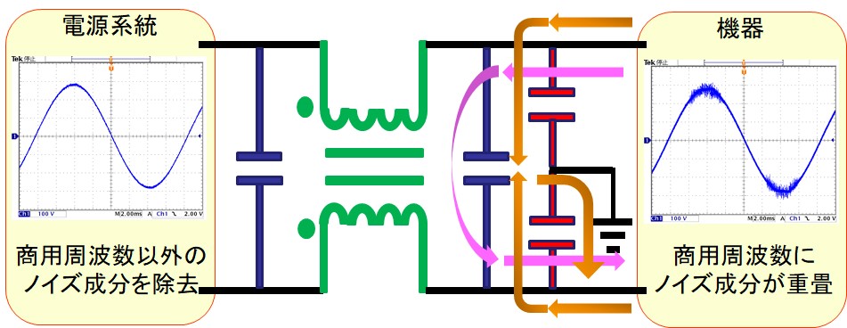 図.5 ローパスフィルタ回路