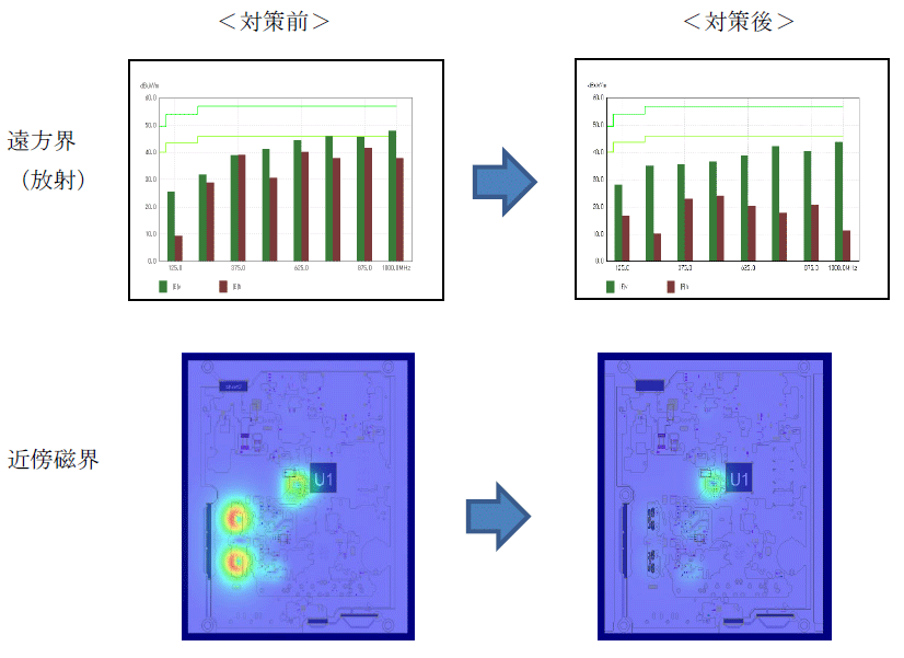 プリント基板のEMC対策｜EMC基礎編｜EMC入門講座｜CEND