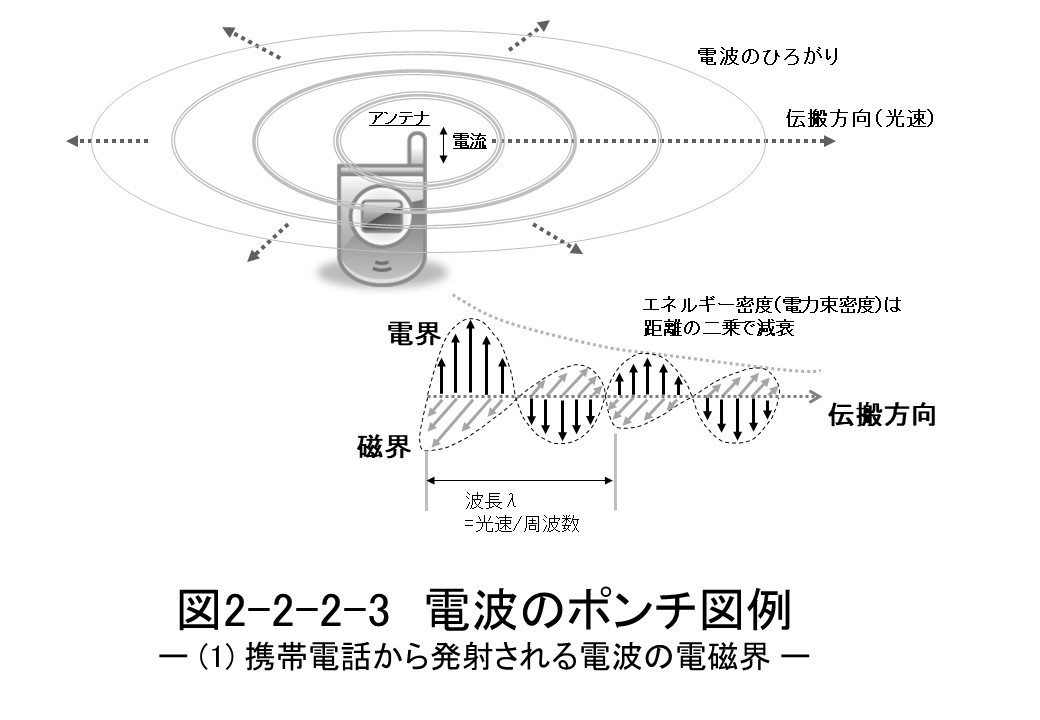 電波のポンチ図例