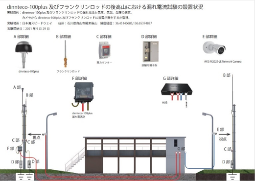 [図12]新型避雷針による漏れ電流計測仕様