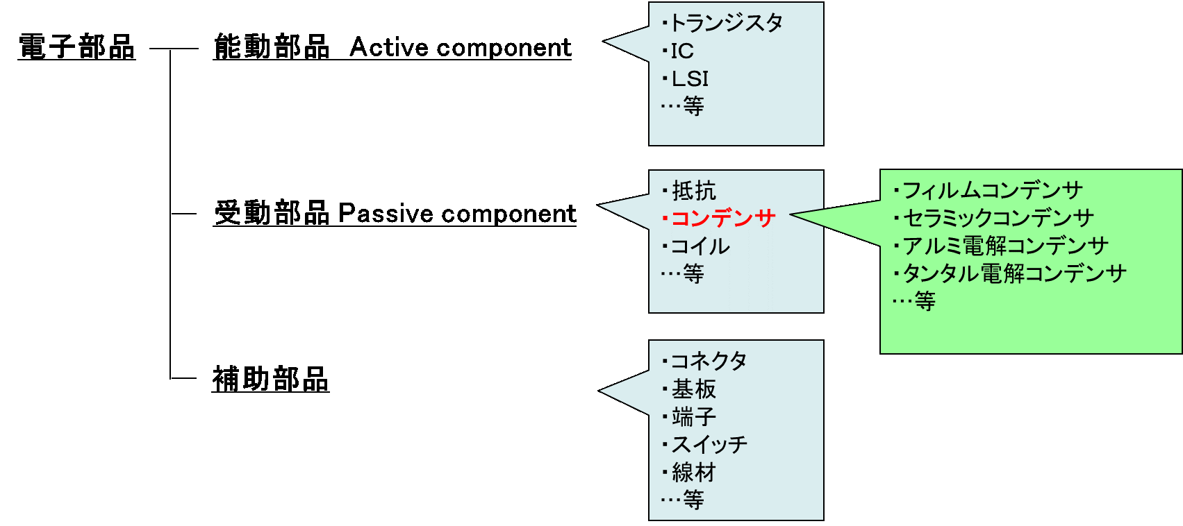 図.1