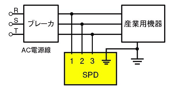 図.1　電源用SPDの外付け使用事例