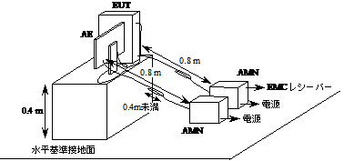 卓上機器の伝導エミッション試験の配置模式図