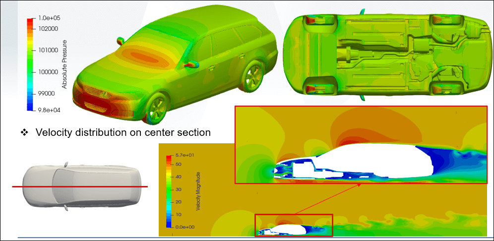 DriVaerカーモデル周りのCFD結果（Jupiter-CFD、ParaView）