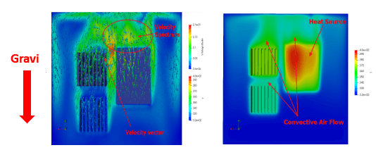 電子デバイス周辺の自然対流による共役熱伝達（Jupiter-CFD、ParaView）