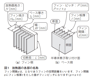 図1 放熱器の各部の名称