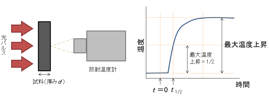 熱伝導率とは｜熱対策｜EMC入門講座｜CEND