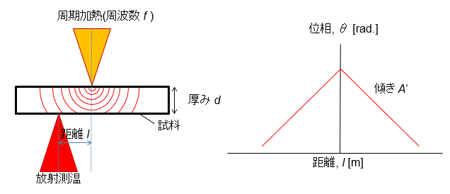 熱伝導率とは｜熱対策｜EMC入門講座｜CEND