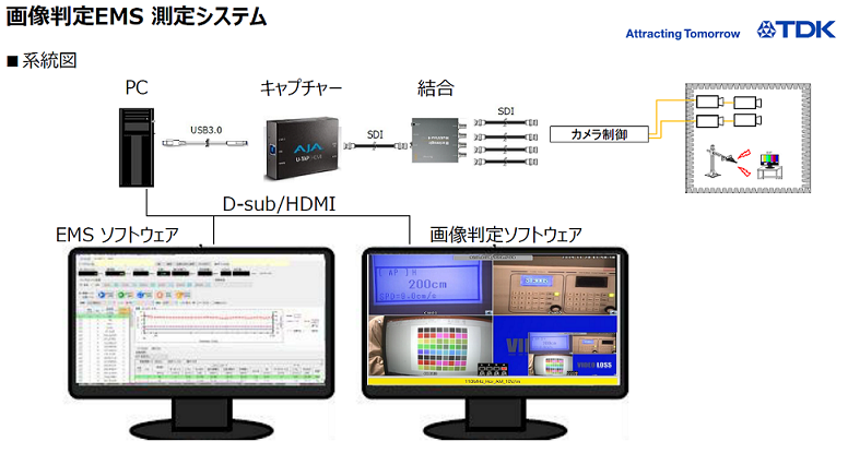 画像判定システム 画像判定システム＆ソフトウェア（TDK株式会社）