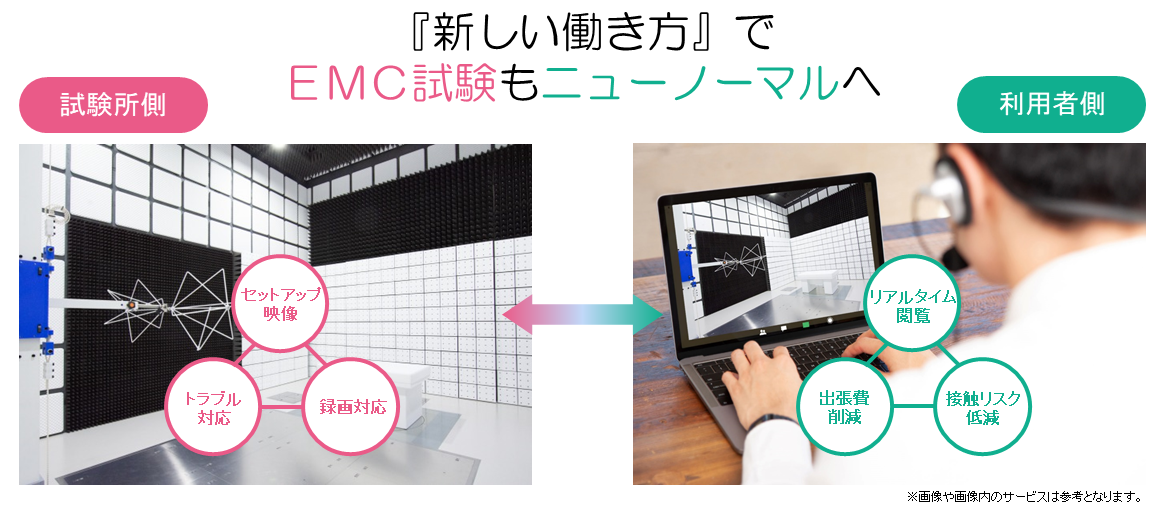 図.リモートEMC試験の例
