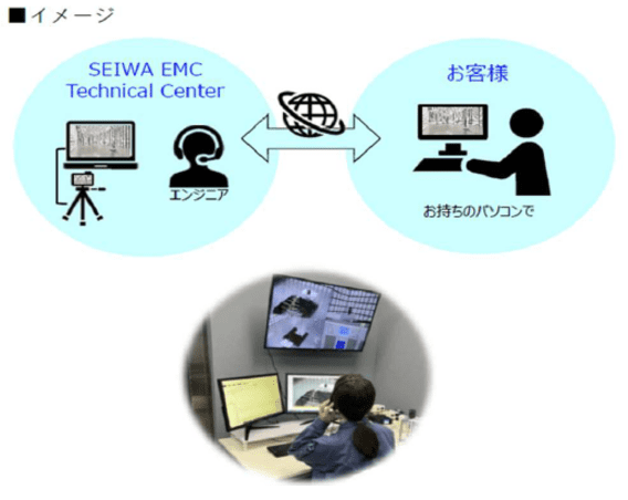 星和電機 株式会社 　SEIWA EMC Lab