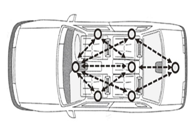 自動車ハーネスの無線化と車外漏洩（月刊EMC）