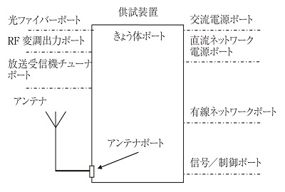 Cispr 32 マルチメディア機器のエミッション規格の解説と今後の動向 月刊emc Cend