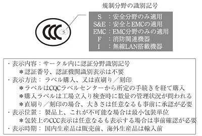 【中国・韓国・台湾】アジアにおけるEMC規制（月刊EMC）