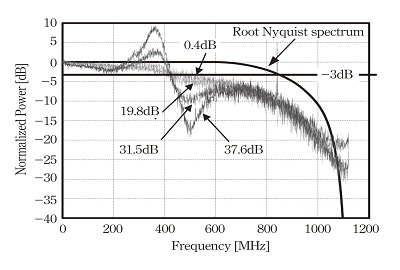 高速・広帯域アナログ・デジタル混載集積回路におけるノイズ課題（月刊EMC）