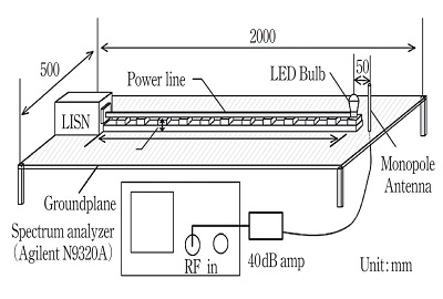種々の LED 電球と電源線から発生する電磁ノイズの発生メカニズム（月刊EMC）