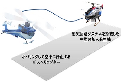 世界初、無人航空機に搭載した衝突回避システムの探知性能試験を実施（NEDO）