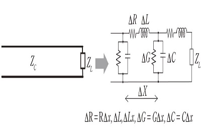 パターンレイアウトの分布定数線路としての電気特性に着目したプリント配線板のEMC設計（月刊EMC）