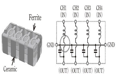 LED 回路およびオーディオ回路向けのEMCフィルタによるノイズ対策（月刊EMC）