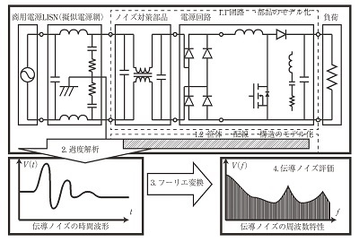 パワエレ機器・電源回路における伝導ノイズシミュレーション技術（月刊EMC）