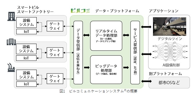 ビッグデータやAI