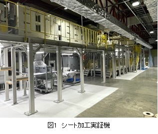 図1 シート加工実証機"