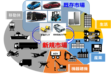 図　本事業の展開イメージ"