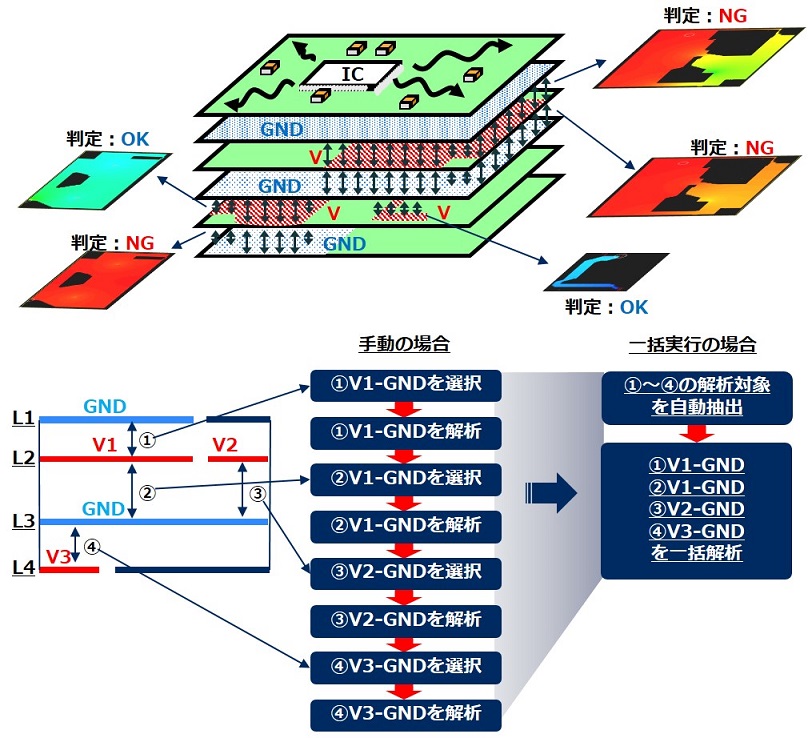 Board bring-up: MYIR MYD-Y7Z010 Dev board - FPGA Developer