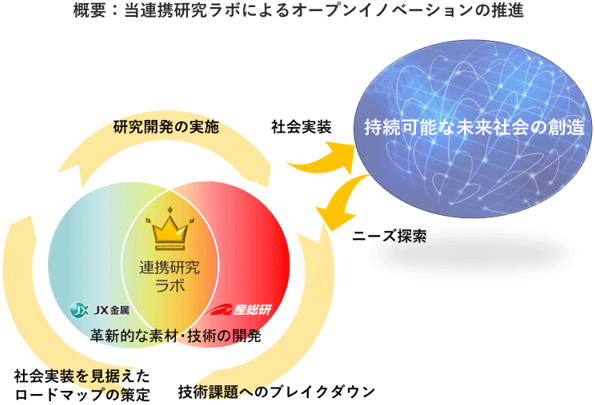 図 "