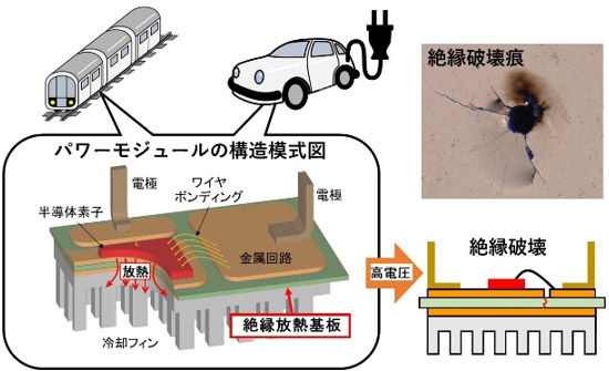 図 絶縁放熱基板の概略図と絶縁破壊"