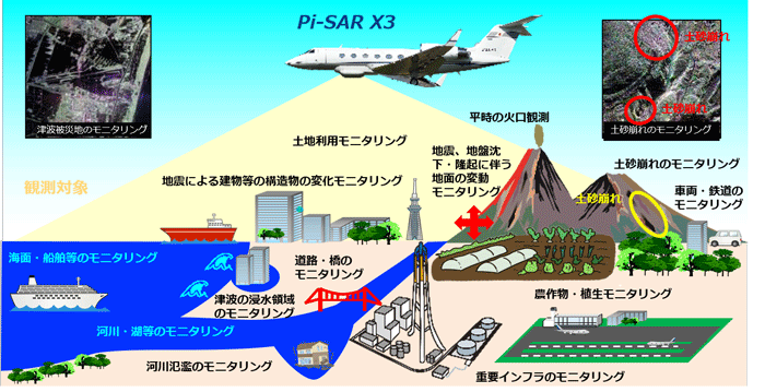 図 Pi-SAR