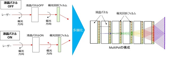 図2 開発したソリッド・ステートスキャナーの動作原理"