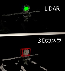 LiDARによる物体検出(上図)を3Dカメラ画像(下図)と融合して、