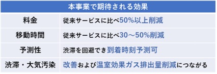 図2　IoT機器の試作機
（人感センサーと小電力無線通信機器および照明器具排熱発電システム）