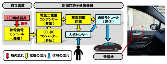 図4　路車間通信の概要