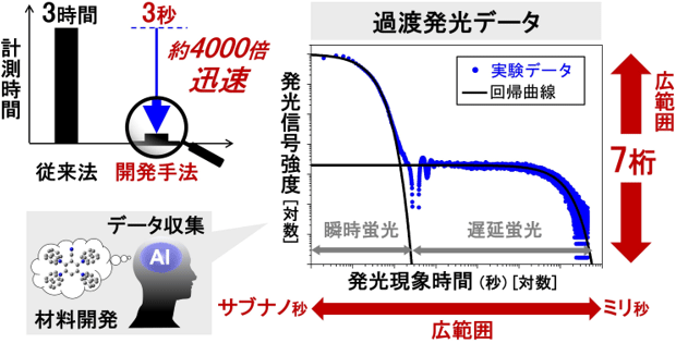 EMC（電磁波工学）概論（開発・製造技術者向け）