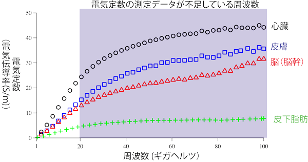 図2: