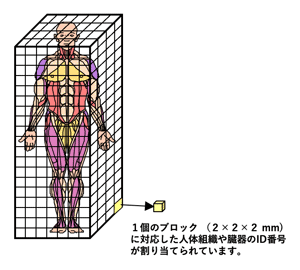 図3: