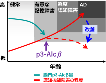図2.