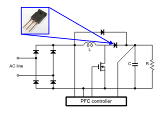 図2　評価用電源のPFC回路図とβ-Ga<sub>2</sub>O<sub>3</sub>SBDの搭載箇所