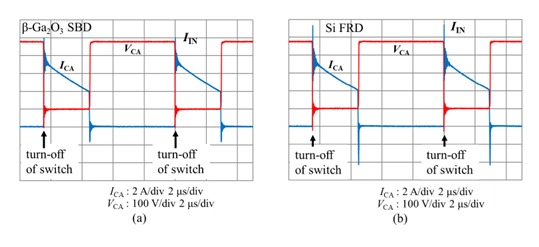 図3　電源回路での動作波形　（a）β-Ga<sub>2</sub>O<sub>3</sub>SBD搭載　（b）Si FRD搭載