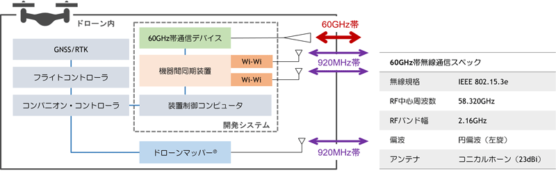 図5