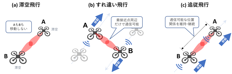 図6