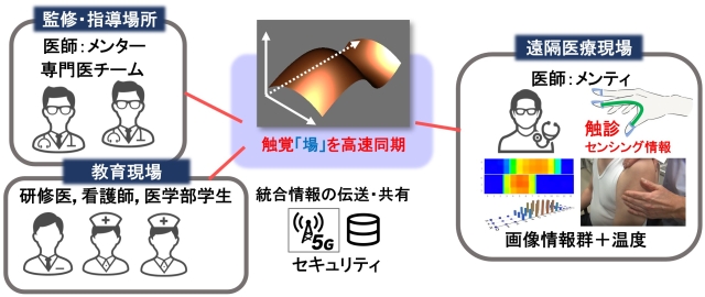 CEND－EMC対策・ノイズ対策の総合情報サイト－