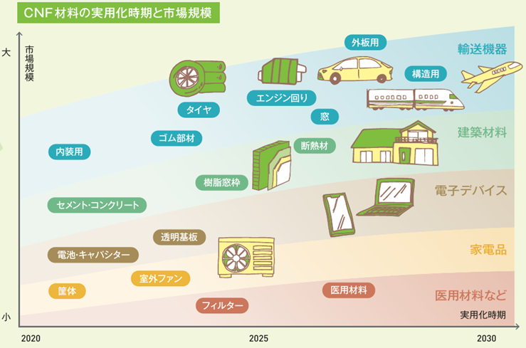 CEND－EMC対策・ノイズ対策の総合情報サイト－