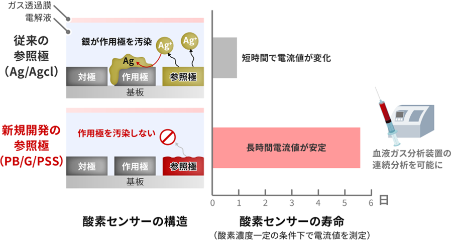 CEND－EMC対策・ノイズ対策の総合情報サイト－