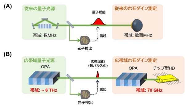 CEND－EMC対策・ノイズ対策の総合情報サイト－